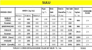 tablo2 300x163 Büyükşehir’de Yılın Son Meclis Toplantısı Gerçekleştirildi!
