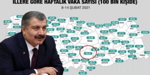 Bakan Koca:”Kahramanmaraş Olduğunu Herkes Bilir”