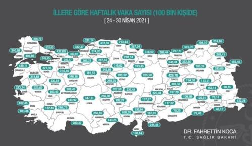 Kahramanmaraş’ta Vaka Oranı Düşüşe Geçti