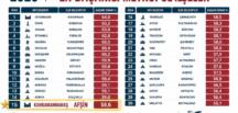 Afşin En Başarılı İlçeler Listesine Girdi.